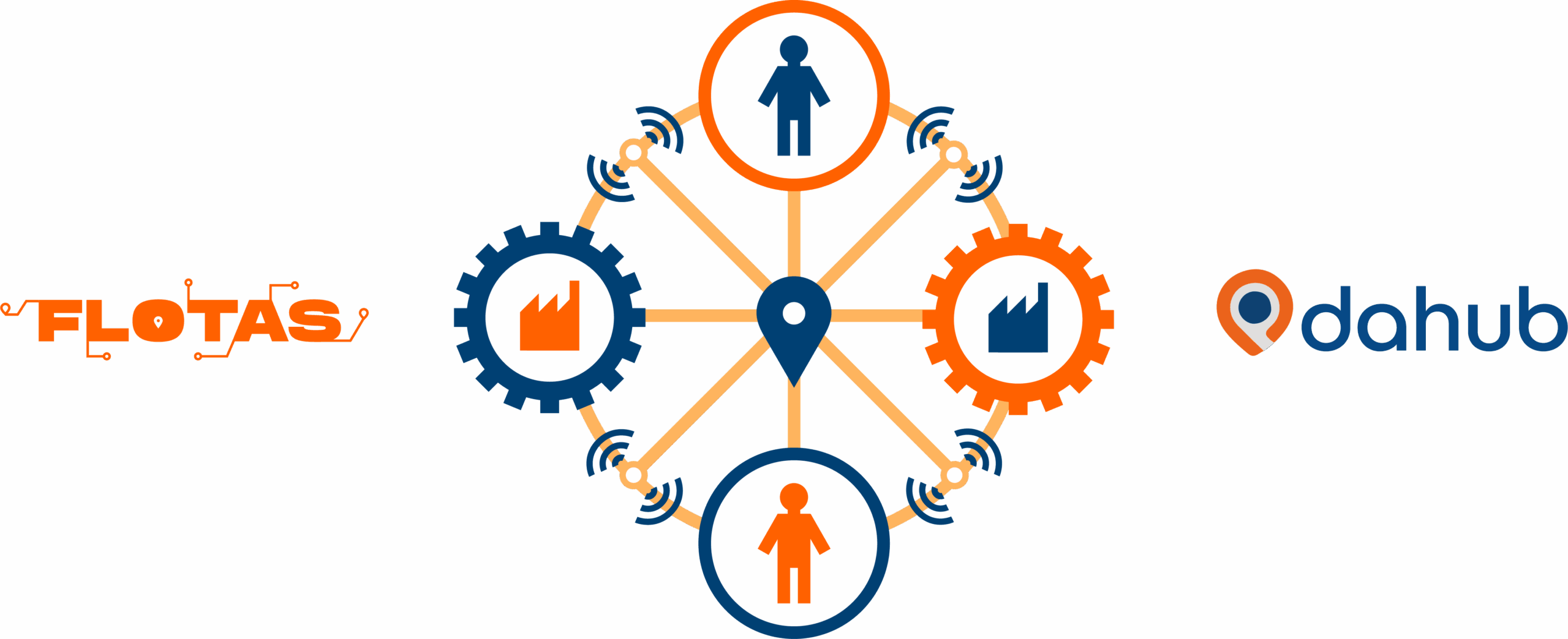 Diagrama de colaboracion entre Flotas y Dahub